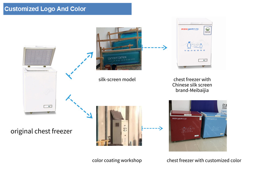 Congelador de cofre de 3.5 pies c&uacute;bicos aprobado por CE
