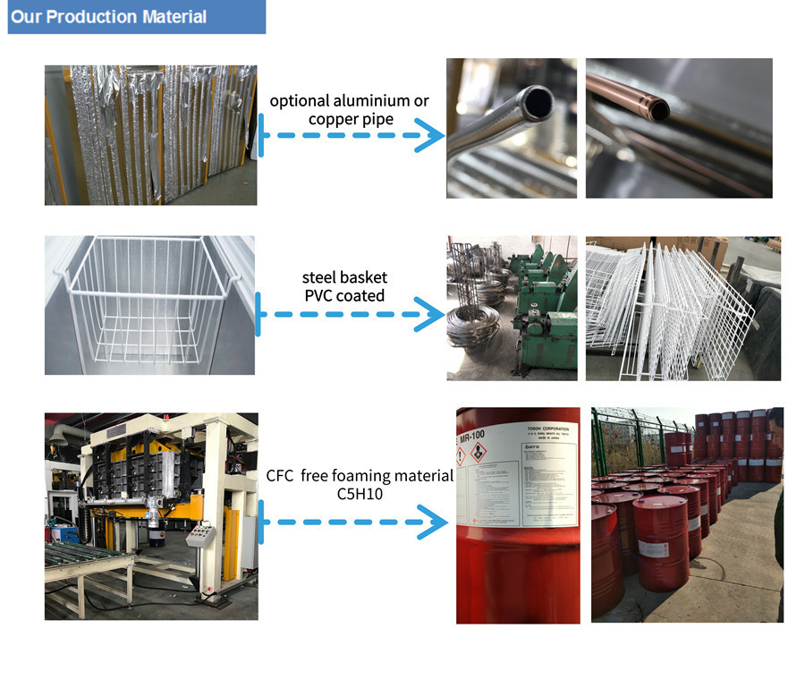 Precio barato Puerta de espuma congelador en el pecho profundo Walmart
