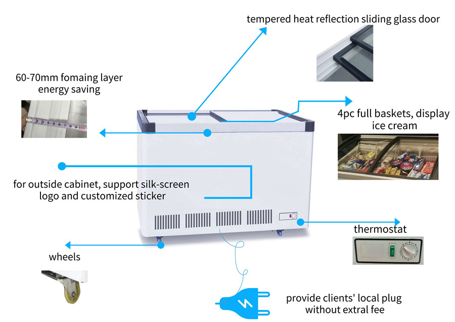El mejor congelador para el uso en tiendas de conveniencia y supermercados