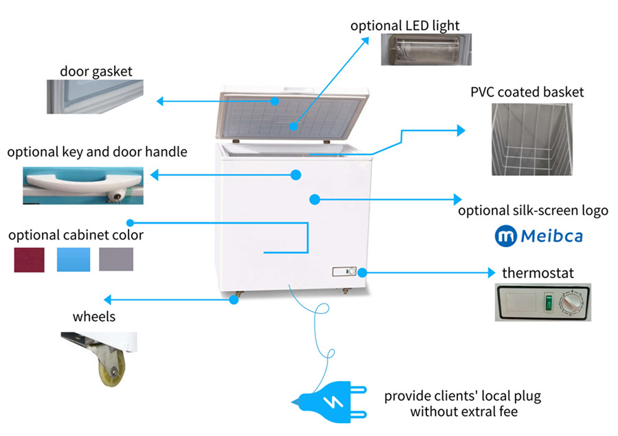 Congelador de pecho de puerta abierta superior 200L Home Depot